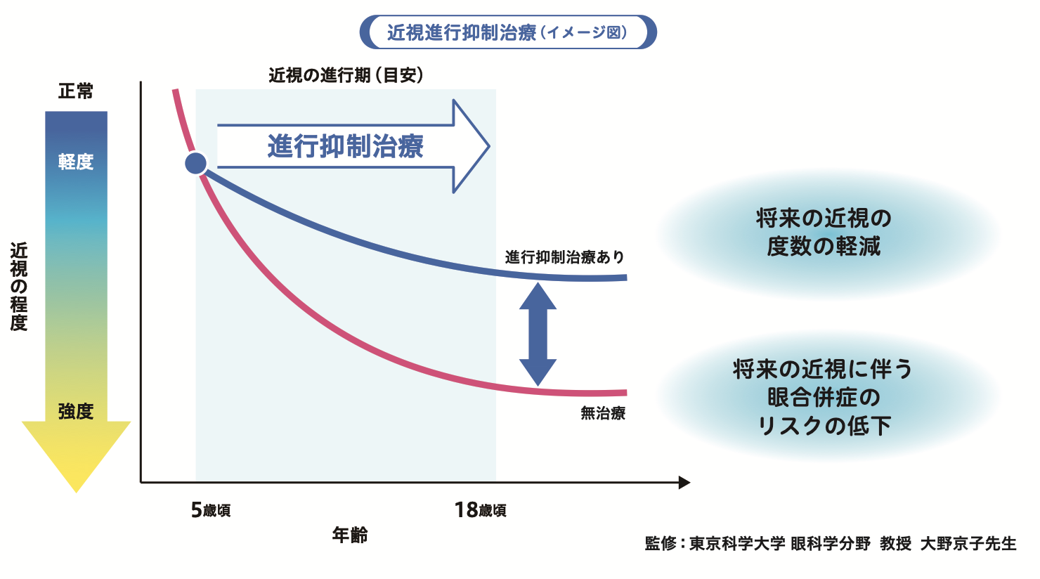 マイオピン 5ml 2本セット マイオピン | いしい眼科 八千代中央駅 白内障手術 眼鏡