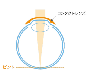 就 寝 中
