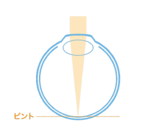 日 中